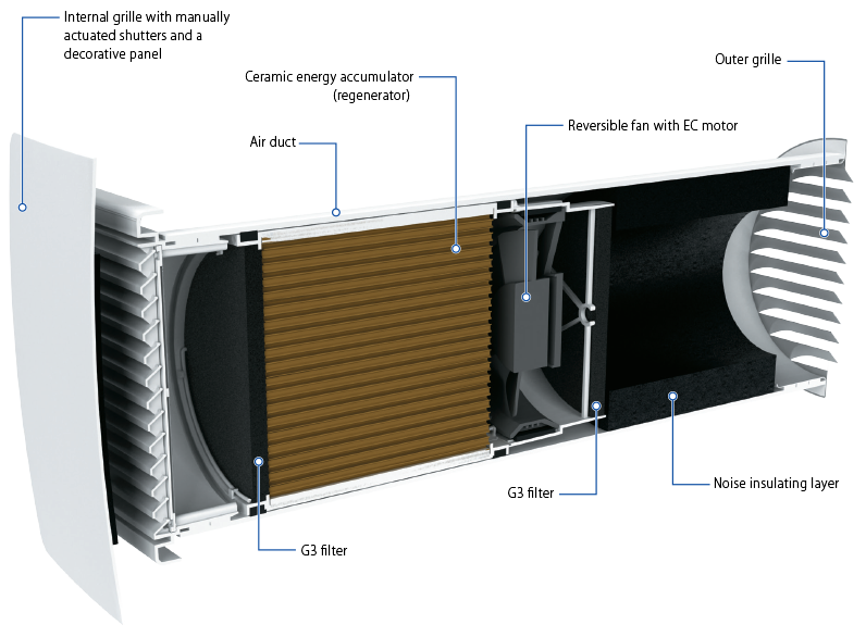 A50-4 S1 ProVento eco