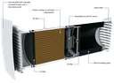 A50-4 S1 ProVento eco