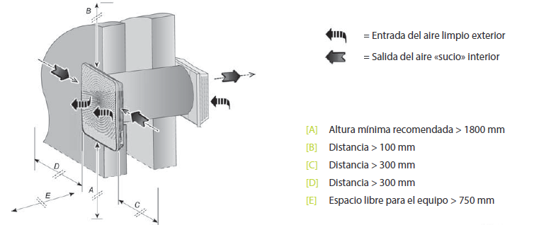 renovarir70B
