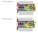 renovarir70B
