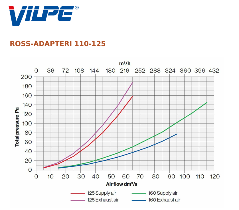 Juego de renovación Ross  125/110 BEIGE (copia)