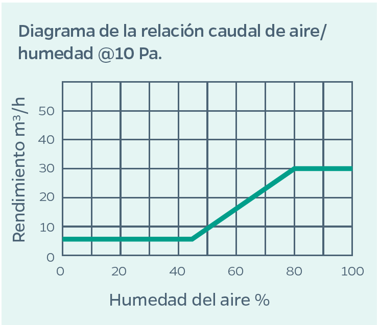 Aquvent HY 