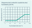 Aquvent HY 