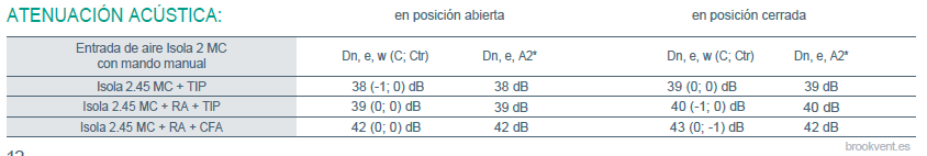 Isola 2 MC