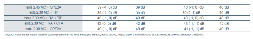 Isola 2 MC