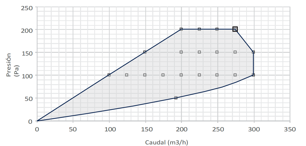Flux Flat+275 Plano Renson