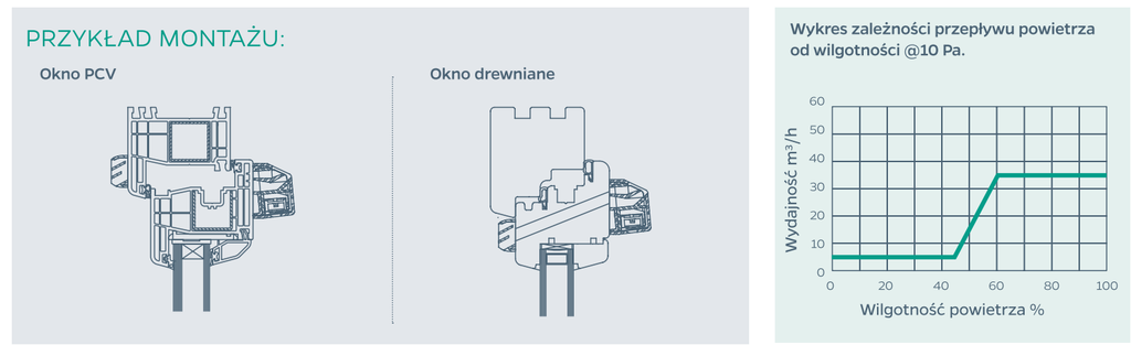 Airvent Aira HY Brookvent