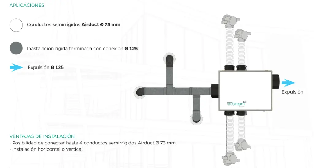 Caja de ventilación