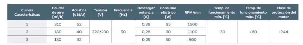 Caja de ventilación