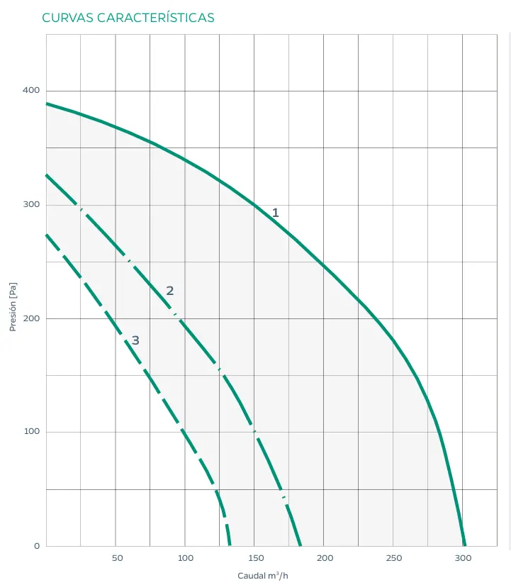 Caja de ventilación