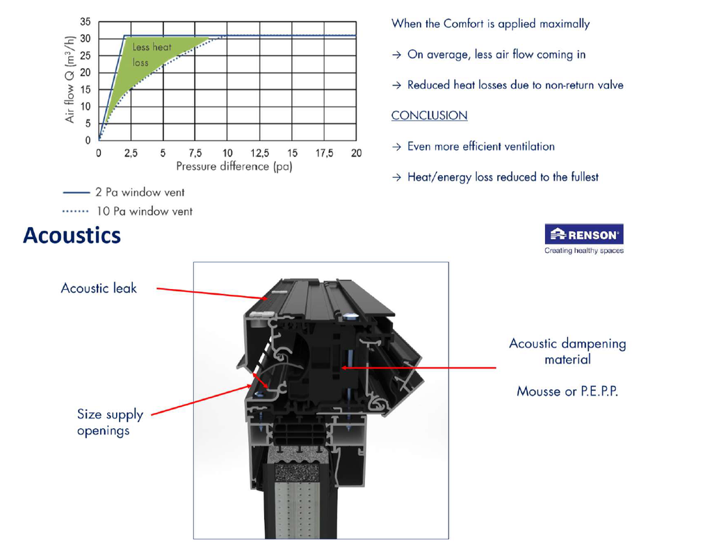 Invisivent AIR basic 50-82