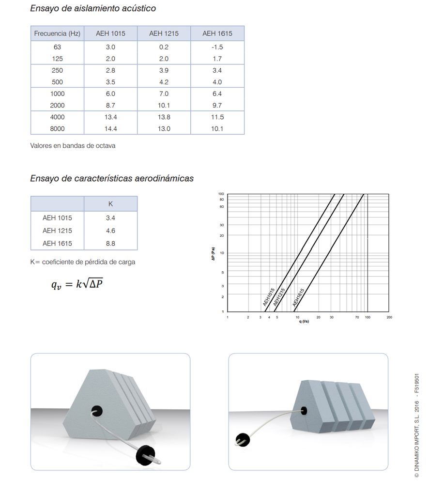 SILENCIADOR Ø110mm AEH