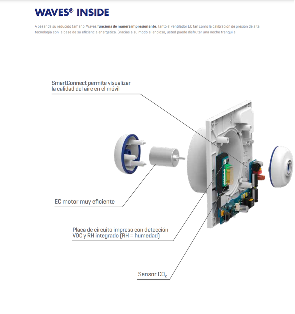 Waves CO2