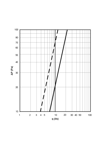 AIREADOR air-lateral 1600x150x40